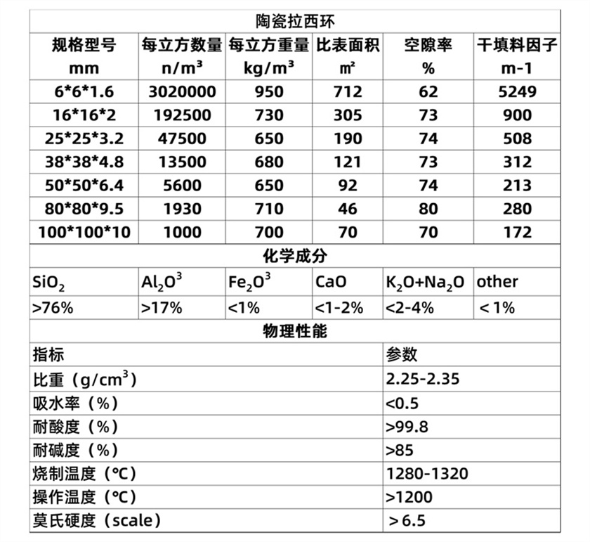 陶瓷拉西環(huán) (11).jpg