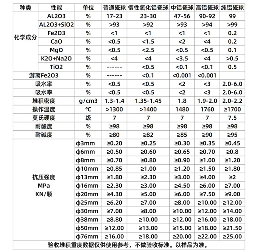 惰性氧化鋁瓷球 (13).jpg