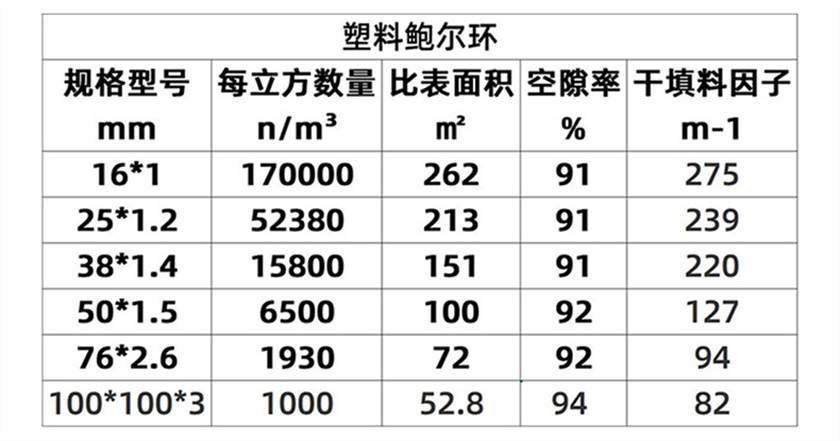 四氟鮑爾環(huán)_02 (7).jpg