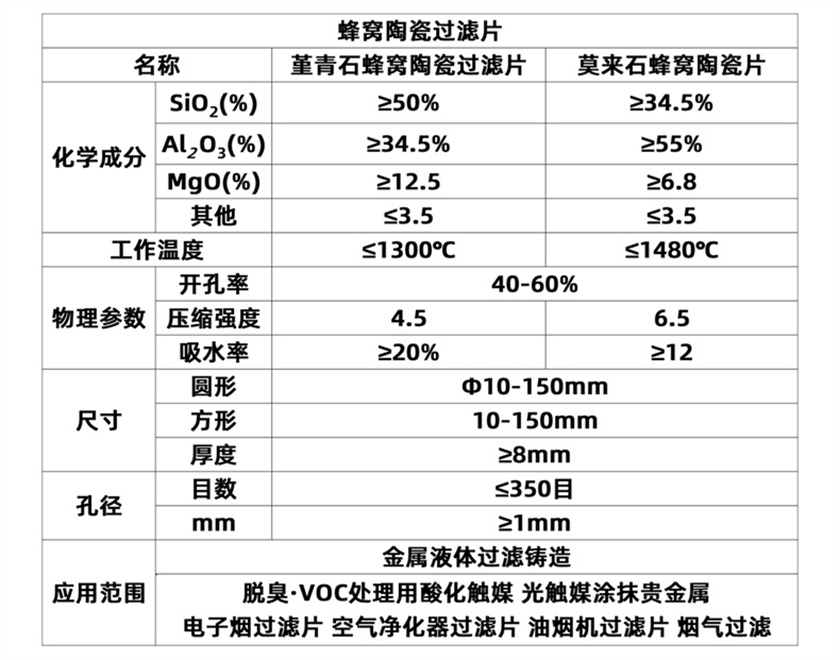 陶瓷載體_11 (2).jpg