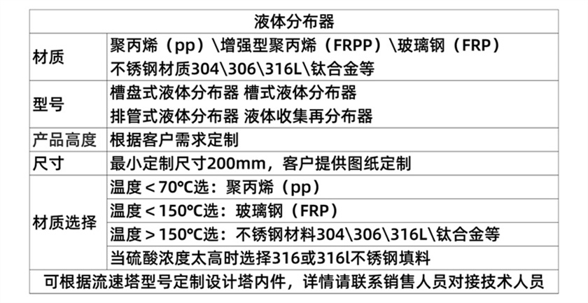 金屬槽盤式液體分布器 (27).jpg